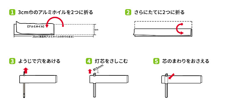 安全・かんたん手づくりランプの作り方の図